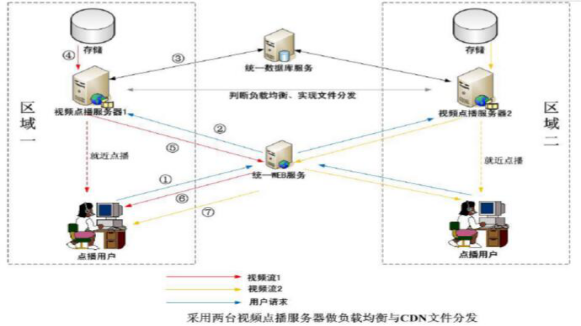 ����p�ɽ��O(sh��)һ���ߴ��ϵ�ҕ�l�W(w��ng)վ��