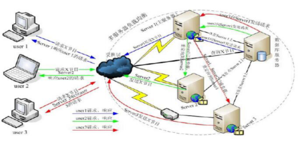 ����p�ɽ��O(sh��)һ���ߴ��ϵ�ҕ�l�W(w��ng)վ��